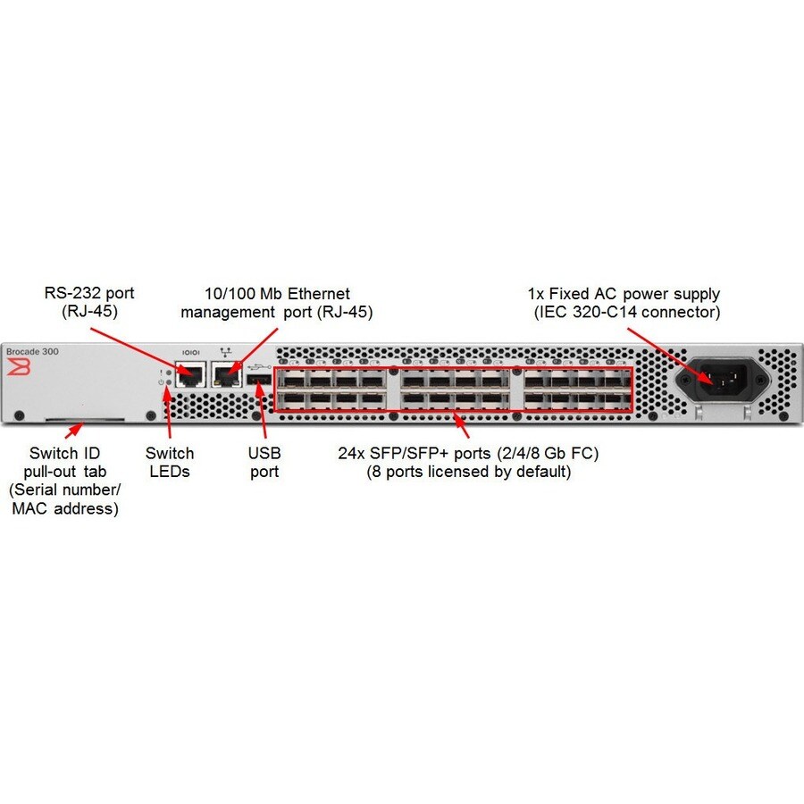 LENOVO B6510 24 PORTS ACTIVATED W/ 16GB
