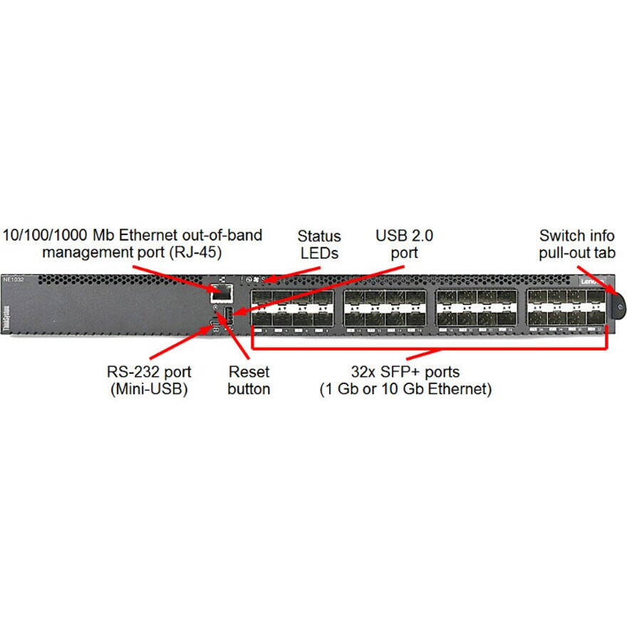 THINKSYSTEM NE1032 SWITCH (R-F)