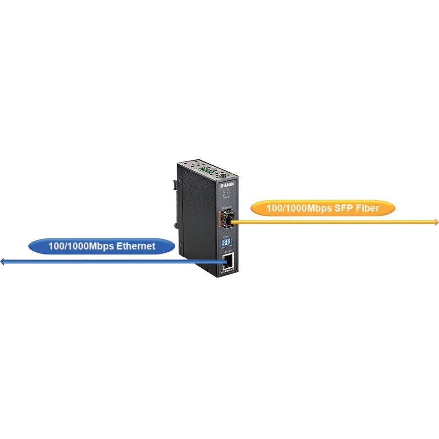 10/100/1000 Mbps to SFP Industrial Media