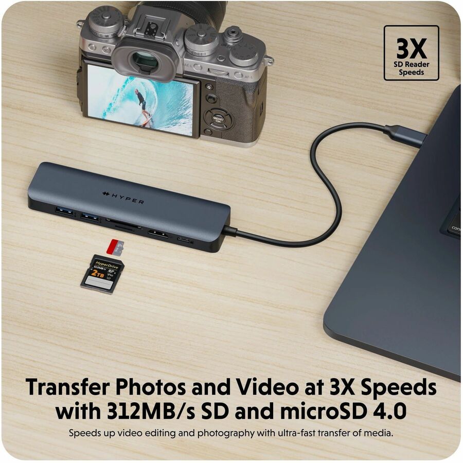 HyperDrive EcoSmart Gen2 Universal USB-C