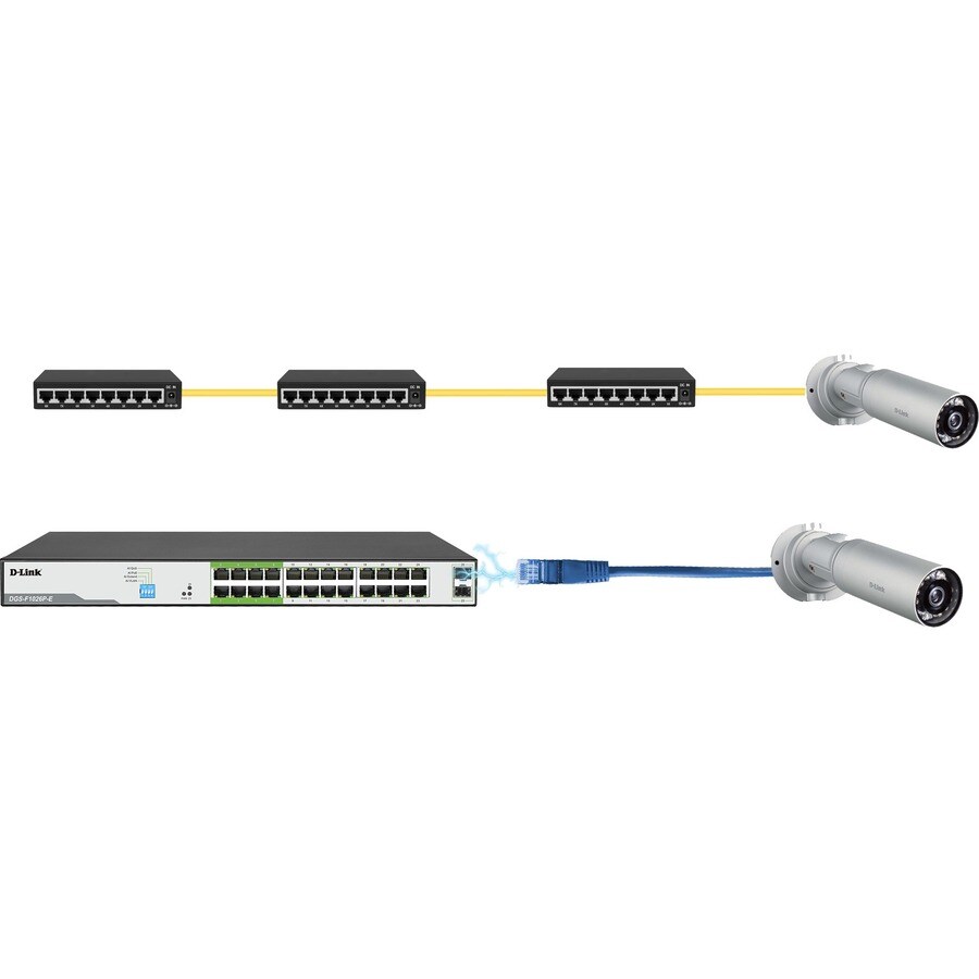 D-Link 250M 24-Port 1000Mbps PoE Switch