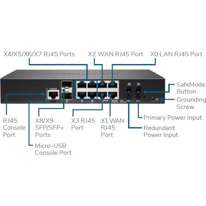SONICWALL TZ670 SECURE UPGRADE PLUS - ES