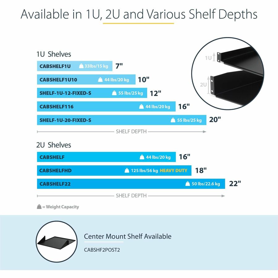 19in Universal Server Rack Cabinet Shelf