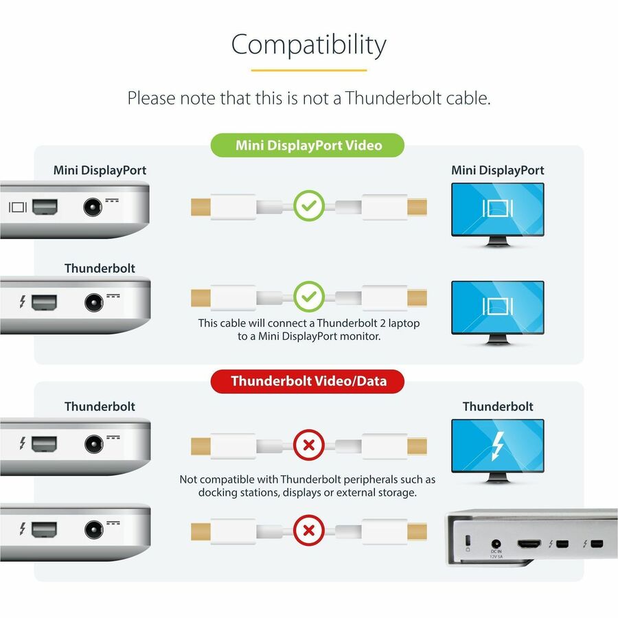 2m 6 ft White Mini DisplayPort Cable M/M