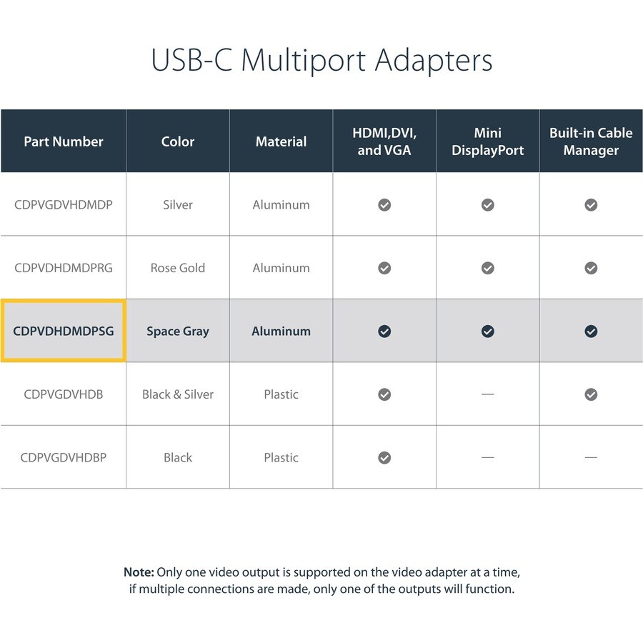 USB C Multiport Video Adapter