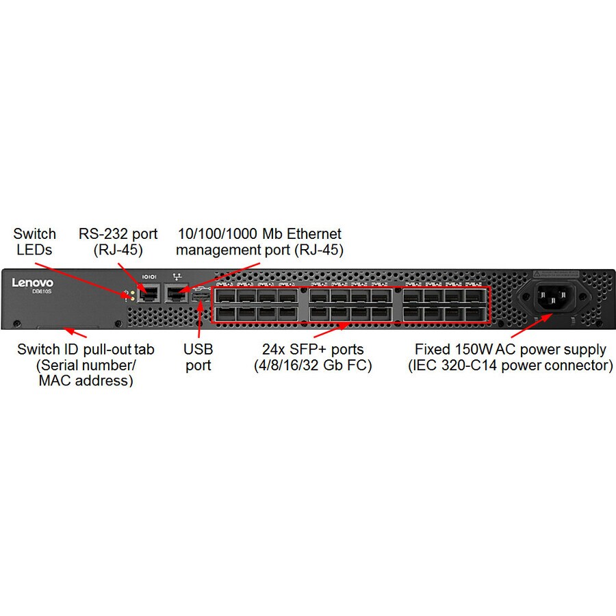 DB610S 24-PORT 24X16GB SWL SFP