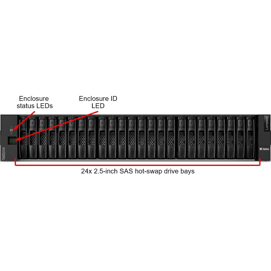 LENOVO THINKSYSTEM DE2000H SAS HYBRID FL