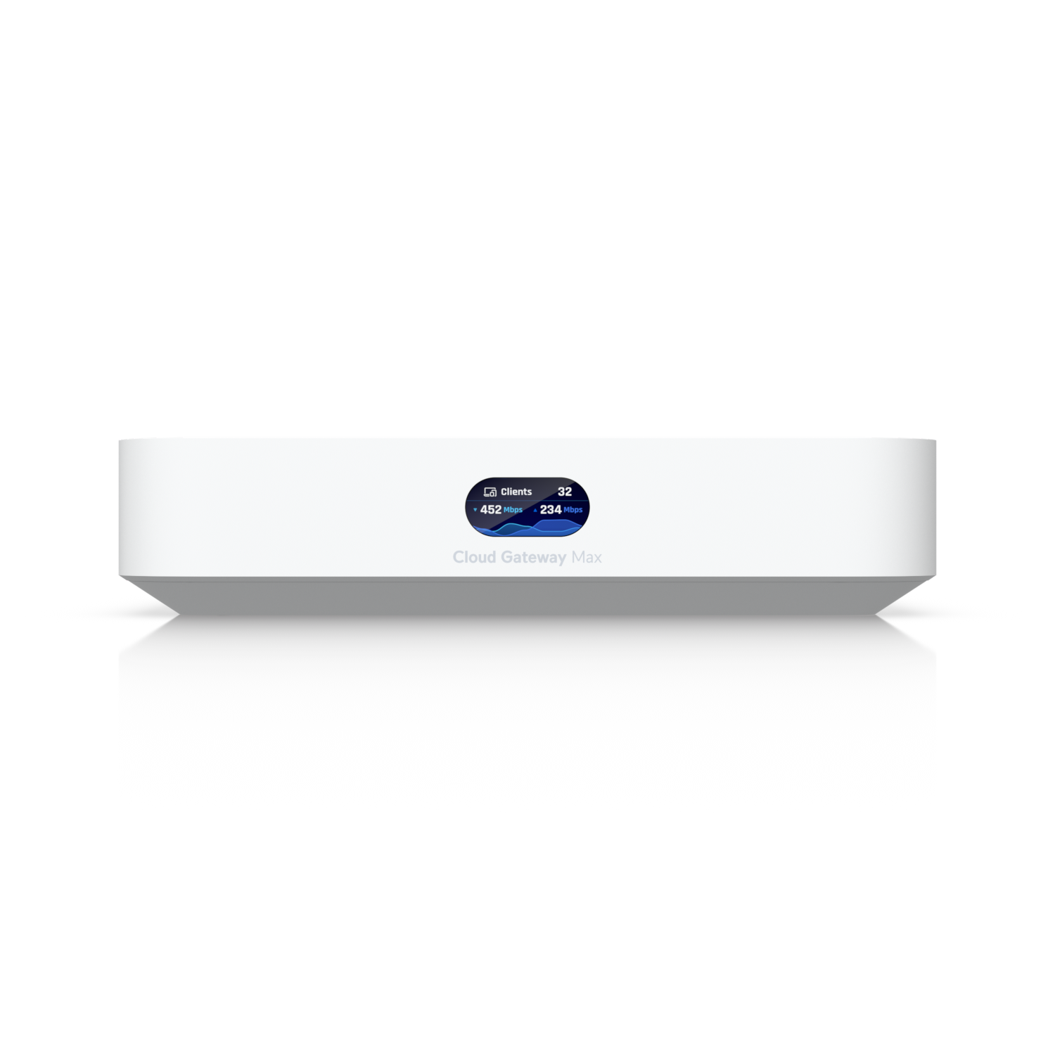 Cloud Gateway Max
